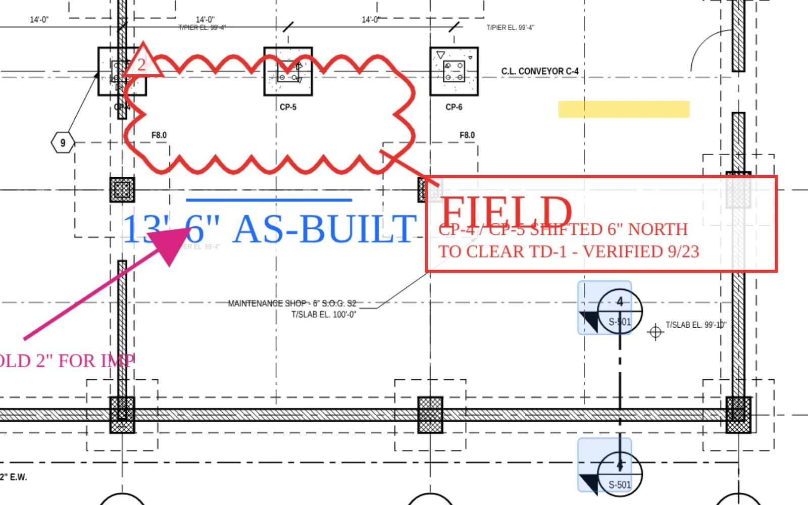 S-101 at 200 percent: a cloud around column CP-5, a FIELD note that CP-4 and CP-5 shifted 6 inches north, an as-built dimension, an arrow, and two plan links to S-501